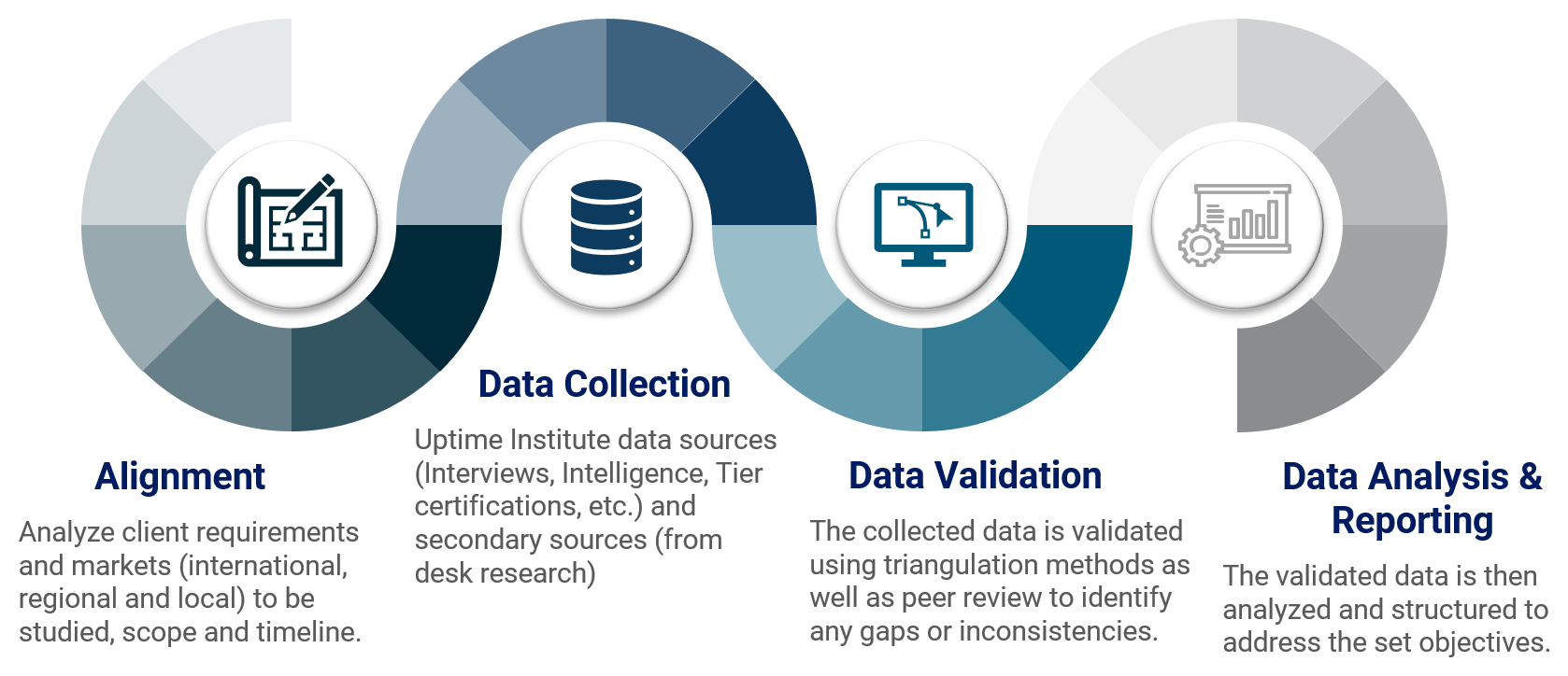 uptime-institute_strategic-advisory-methodology_1678x7241.png uptime-institute_strategic-advisory-methodology_1678x7241.png